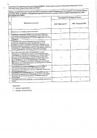 ОБЪЯВЛЕНИЕ № 2009312