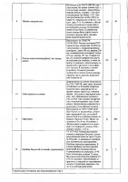 ОБЪЯВЛЕНИЕ № 2009858