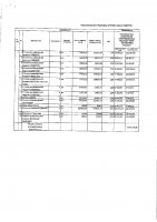 ОБЪЯВЛЕНИЕ № 2009735