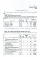 ОБЪЯВЛЕНИЕ № 2009948