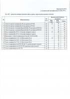 ОБЪЯВЛЕНИЕ № 2009948