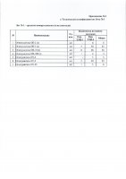 ОБЪЯВЛЕНИЕ № 2009948
