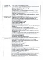 ОБЪЯВЛЕНИЕ № 2009948
