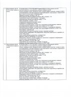 ОБЪЯВЛЕНИЕ № 2009948