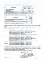 ОБЪЯВЛЕНИЕ № 2009948