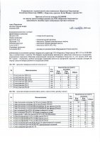 ОБЪЯВЛЕНИЕ № 2009948