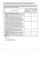 ОБЪЯВЛЕНИЕ № 2009484