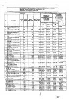ОБЪЯВЛЕНИЕ № 2009369
