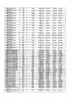 ОБЪЯВЛЕНИЕ № 2009362