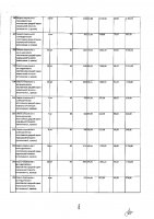 ОБЪЯВЛЕНИЕ № 2009362