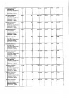 ОБЪЯВЛЕНИЕ № 2009362