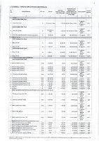 ПЕРЕЧЕНЬ ЗАКУПАЕМЫХ В 2021 Г. ТОВАРОВ, РАБОТ, УСЛУГ