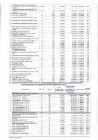 ПЕРЕЧЕНЬ ЗАКУПАЕМЫХ В 2021 Г. ТОВАРОВ, РАБОТ, УСЛУГ