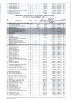 ПЕРЕЧЕНЬ ЗАКУПАЕМЫХ В 2021 Г. ТОВАРОВ, РАБОТ, УСЛУГ