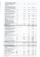 ПЕРЕЧЕНЬ ЗАКУПАЕМЫХ В 2021 Г. ТОВАРОВ, РАБОТ, УСЛУГ