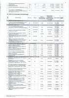 ПЕРЕЧЕНЬ ЗАКУПАЕМЫХ В 2021 Г. ТОВАРОВ, РАБОТ, УСЛУГ