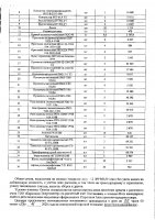 ОБЪЯВЛЕНИЕ № 2010551