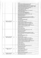 ОБЪЯВЛЕНИЕ № 2010516