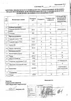 ОБЪЯВЛЕНИЕ № 2010653