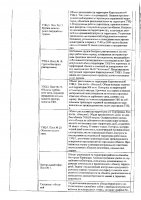 ОБЪЯВЛЕНИЕ № 2010743