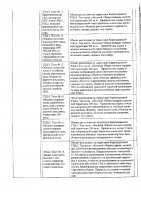 ОБЪЯВЛЕНИЕ № 2010743