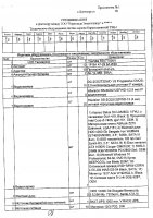 ОБЪЯВЛЕНИЕ № 2011020