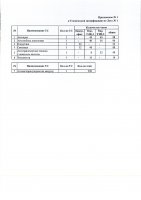 ОБЪЯВЛЕНИЕ № 2010901
