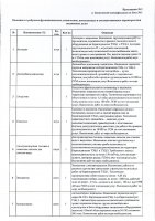 ОБЪЯВЛЕНИЕ № 2010901