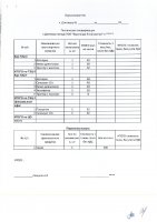 ОБЪЯВЛЕНИЕ № 2010901