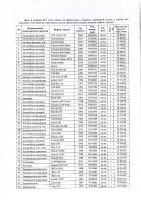 ОБЪЯВЛЕНИЕ № 2010864