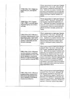 ОБЪЯВЛЕНИЕ № 2011136