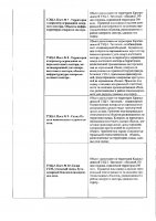 ОБЪЯВЛЕНИЕ № 2011136
