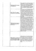 ОБЪЯВЛЕНИЕ № 2011136
