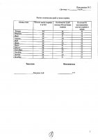 ОБЪЯВЛЕНИЕ № 2011136