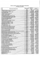 ОБЪЯВЛЕНИЕ № 2011423