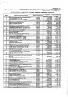 ОБЪЯВЛЕНИЕ № 2011423
