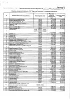 ОБЪЯВЛЕНИЕ № 2011423
