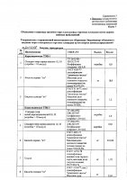 ОБЪЯВЛЕНИЕ № 2011268