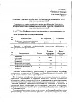 ОБЪЯВЛЕНИЕ № 2011451
