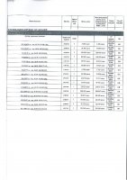 ДОПОЛНЕНИЯ И ИЗМЕНЕНИЯ № 17