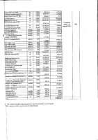 ДОПОЛНЕНИЯ И ИЗМЕНЕНИЯ № 16