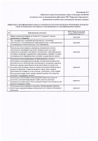 ОБЪЯВЛЕНИЕ № 2010946