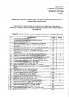 ОБЪЯВЛЕНИЕ № 2011153