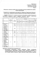 ОБЪЯВЛЕНИЕ № 2011504