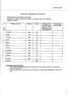 ОБЪЯВЛЕНИЕ № 2011442