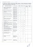 ОБЪЯВЛЕНИЕ № 2011709