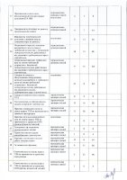 ОБЪЯВЛЕНИЕ № 2011709
