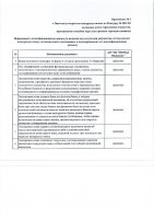 ОБЪЯВЛЕНИЕ № 2011423