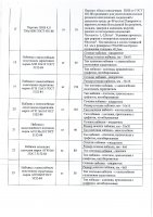 ОБЪЯВЛЕНИЕ № 2011810