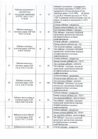 ОБЪЯВЛЕНИЕ № 2011810